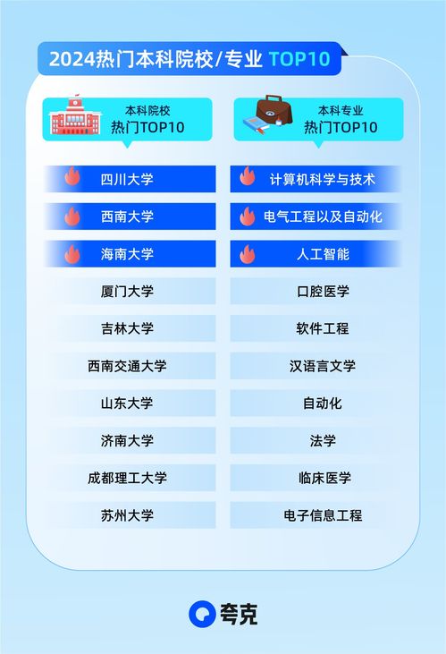 夸克升級(jí)2024高考信息服務(wù) AI技術(shù)助攻考生家庭精準(zhǔn)查大學(xué)、科學(xué)選志愿