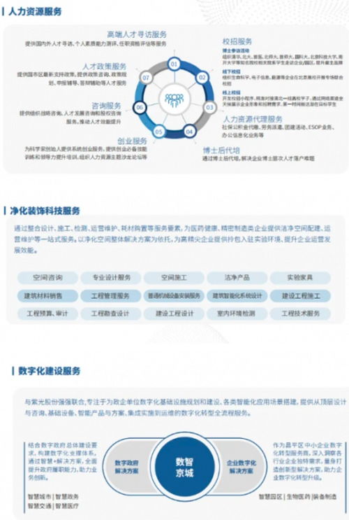 昌發(fā)展股份榮獲2023年度昌平區(qū)優(yōu)秀服務(wù)機(jī)構(gòu)稱號(hào)，人力資源管理咨詢服務(wù)再獲認(rèn)可