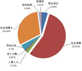 濱州市12333電話咨詢服務(wù)二季度運(yùn)行情況分析與人力資源管理啟示