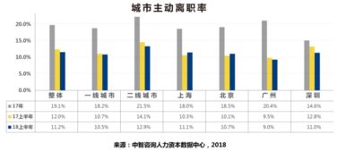 2018中智咨詢?nèi)肆Y源管理創(chuàng)新大會(huì)9月盛大舉辦