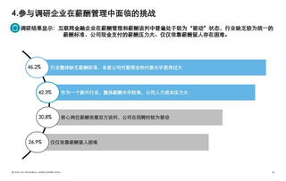 德勤咨詢2016互聯(lián)網(wǎng)金融行業(yè)人力資源管理暨薪酬激勵(lì)調(diào)研報(bào)告解析