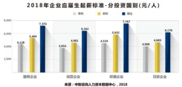 2018中智咨詢?nèi)肆Y源管理創(chuàng)新大會(huì)9月盛大開幕，行業(yè)風(fēng)向標(biāo)引熱議