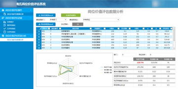 低代碼定制海氏崗位價(jià)值評(píng)估系統(tǒng) 加速人力資源管理咨詢落地的創(chuàng)新路徑