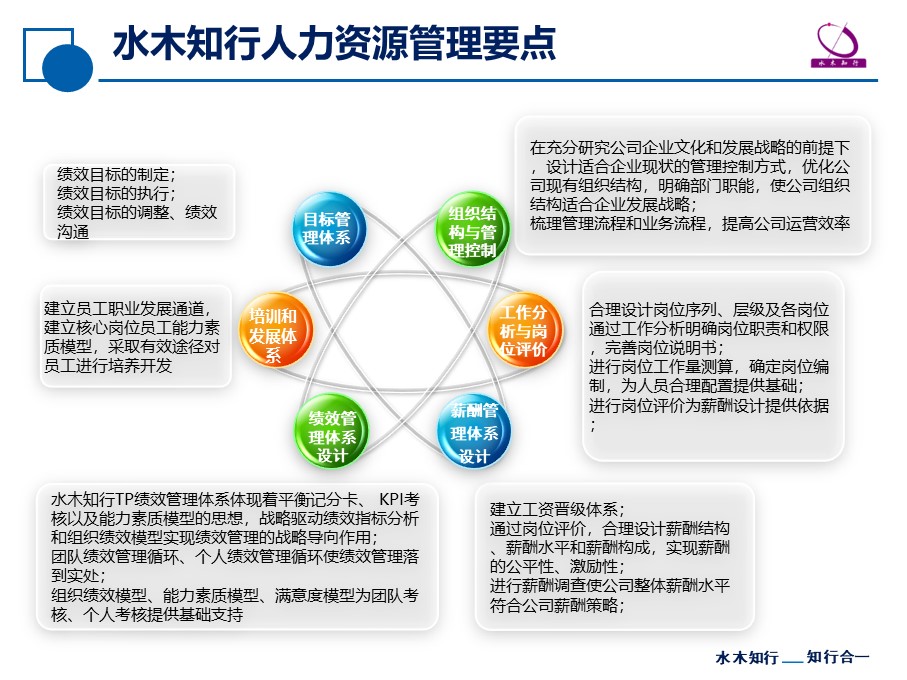 人力資源管理專業(yè)咨詢 提升組織效能的關(guān)鍵工具